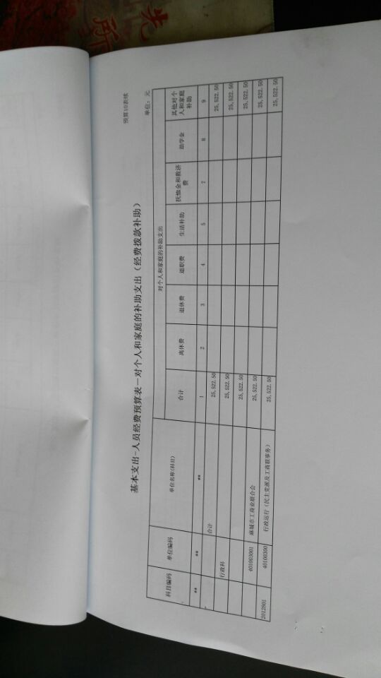 QQ图片20180625101254基本支出－人员经费预算表－对个人和家庭的补助支出（经费拨款补助）.jpg